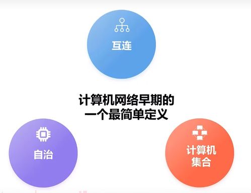 计算机网络技术 开启信息互联的新篇章