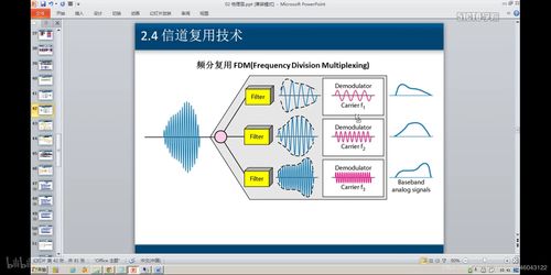 计算机网络技术基础核心概念学习笔记